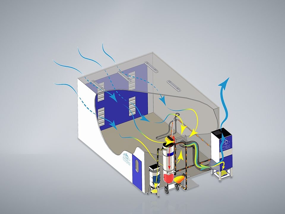 Cutaway of a Phibo blast room showing the airflow, the blast pot, the recovery system and the dust collector