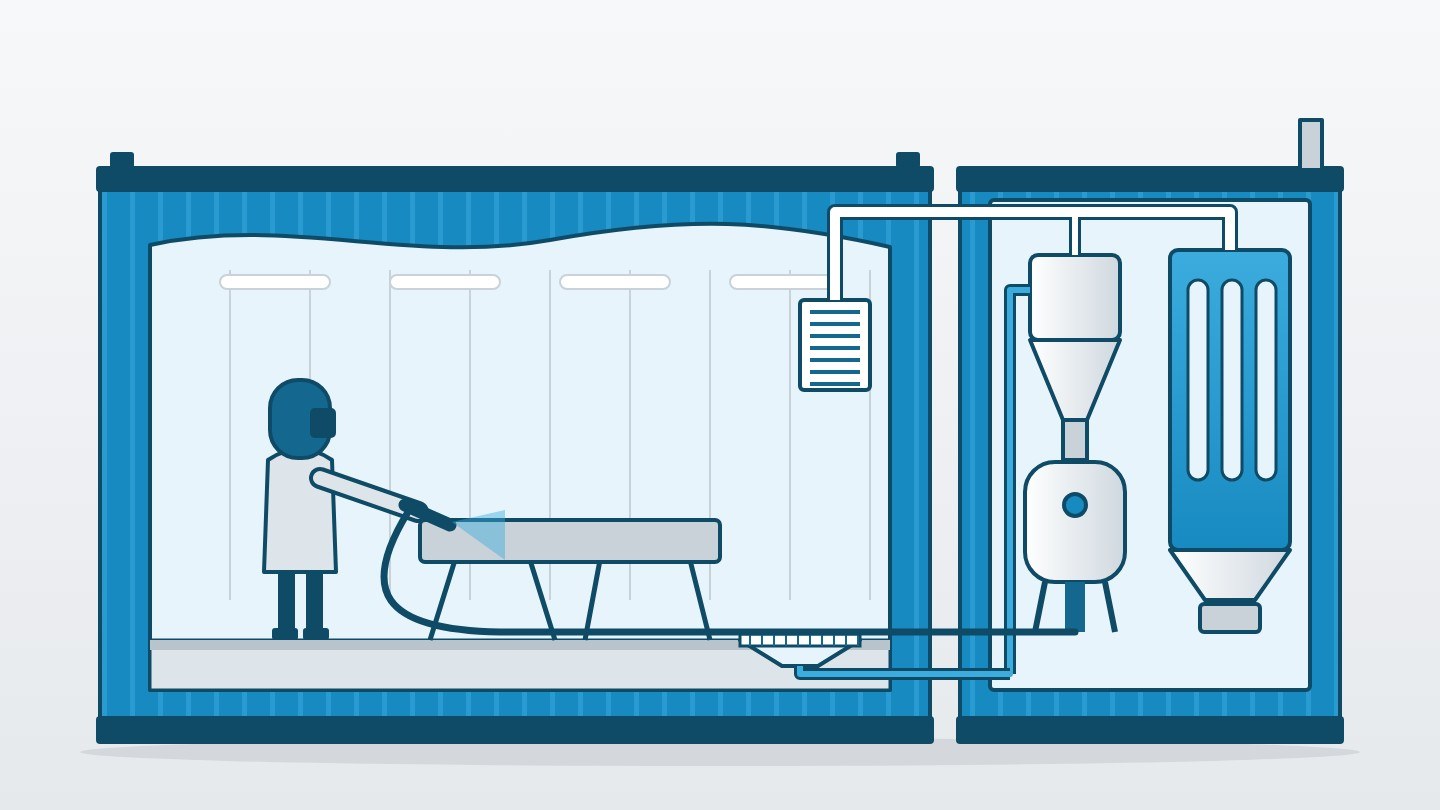 Section through a mobile blast container: an operator blasting in the room, next to it the unit with cyclone, blast pot and filter